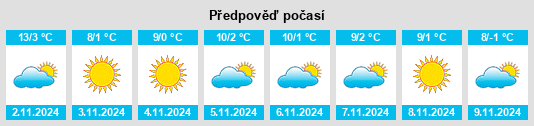 Výhled počasí pro místo Tiszasüly na Slunečno.cz