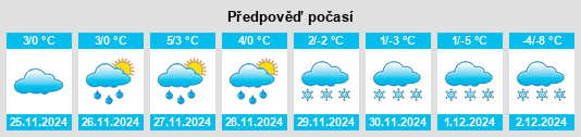 Výhled počasí pro místo Tiszanagyfalu na Slunečno.cz