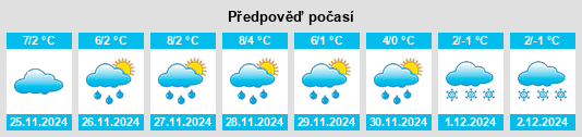 Výhled počasí pro místo Tiszafüred na Slunečno.cz