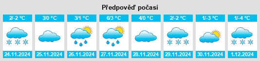 Výhled počasí pro místo Tiszacsege na Slunečno.cz