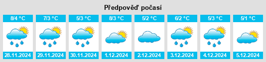 Výhled počasí pro místo Tiszabura na Slunečno.cz