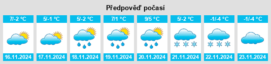 Výhled počasí pro místo Tarnalelesz na Slunečno.cz