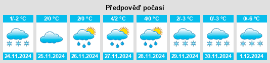 Výhled počasí pro místo Szucsányitanya na Slunečno.cz