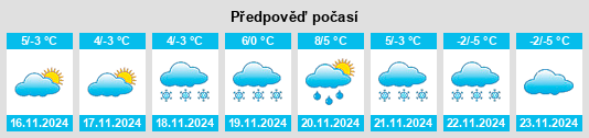 Výhled počasí pro místo Szilvásvárad na Slunečno.cz