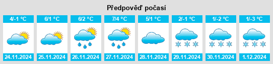 Výhled počasí pro místo Szentes na Slunečno.cz