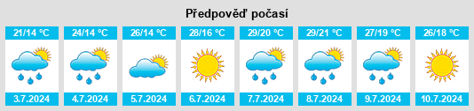 Výhled počasí pro místo Sirok na Slunečno.cz