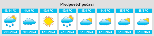 Výhled počasí pro místo Sátoraljaújhely na Slunečno.cz