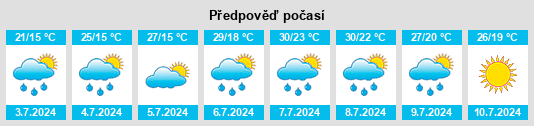 Výhled počasí pro místo Sárrétudvari na Slunečno.cz