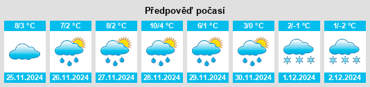 Výhled počasí pro místo Sarkad na Slunečno.cz