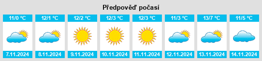 Výhled počasí pro místo Sály na Slunečno.cz