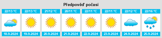 Výhled počasí pro místo Sajóvámos na Slunečno.cz