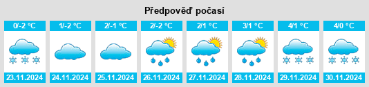 Výhled počasí pro místo Ruzsatanya na Slunečno.cz