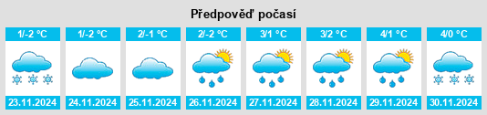 Výhled počasí pro místo Ricse na Slunečno.cz