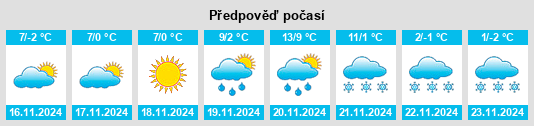 Výhled počasí pro místo Pátroha na Slunečno.cz