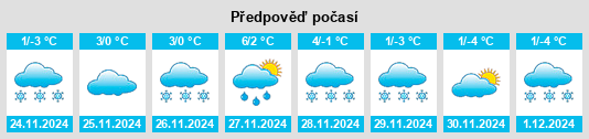 Výhled počasí pro místo Parád na Slunečno.cz