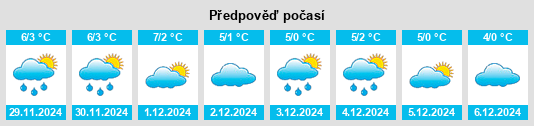 Výhled počasí pro místo Ószőlőskert na Slunečno.cz