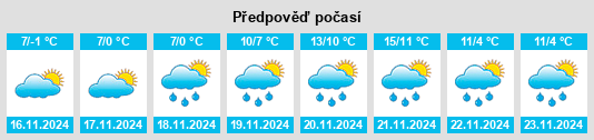 Výhled počasí pro místo Onga na Slunečno.cz