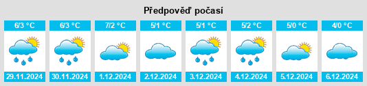 Výhled počasí pro místo Nyírtelek na Slunečno.cz