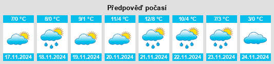 Výhled počasí pro místo Nyírgyulaj na Slunečno.cz