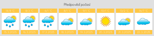 Výhled počasí pro místo Napkor na Slunečno.cz