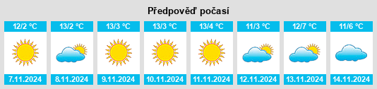 Výhled počasí pro místo Nádudvar na Slunečno.cz