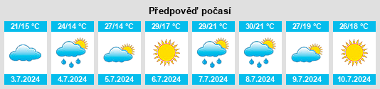 Výhled počasí pro místo Mikitatanya na Slunečno.cz