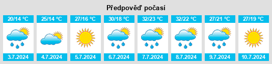 Výhled počasí pro místo Mezőhegyes na Slunečno.cz