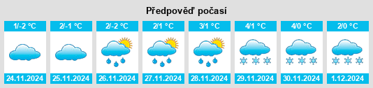 Výhled počasí pro místo Levelek na Slunečno.cz