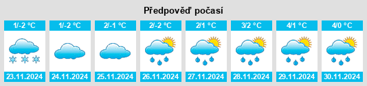 Výhled počasí pro místo Lászlótanya na Slunečno.cz