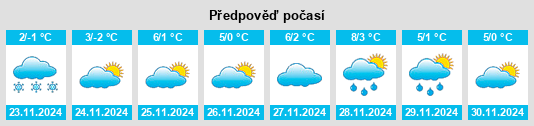 Výhled počasí pro místo Kunágota na Slunečno.cz