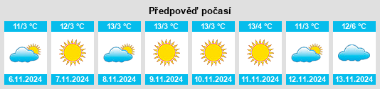 Výhled počasí pro místo Kondoros na Slunečno.cz