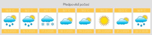 Výhled počasí pro místo Kompolt na Slunečno.cz