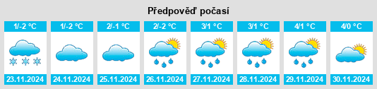 Výhled počasí pro místo Kistanya na Slunečno.cz