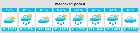 Výhled počasí pro místo Jászalsószentgyörgy na Slunečno.cz