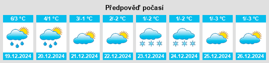 Výhled počasí pro místo Járdánháza na Slunečno.cz