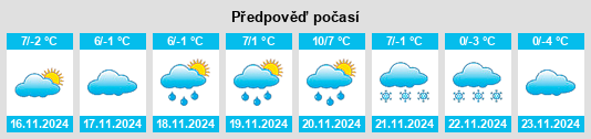 Výhled počasí pro místo Izsófalva na Slunečno.cz