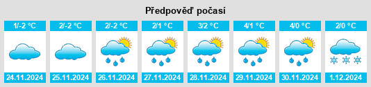 Výhled počasí pro místo Ibrány na Slunečno.cz