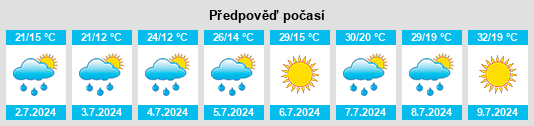 Výhled počasí pro místo Hodász na Slunečno.cz