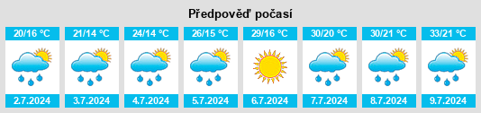 Výhled počasí pro místo Heves na Slunečno.cz