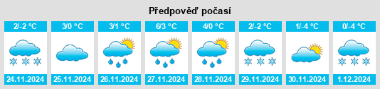 Výhled počasí pro místo Hajdúszovát na Slunečno.cz