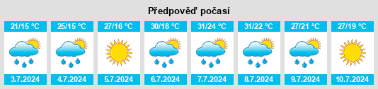 Výhled počasí pro místo Gádoros na Slunečno.cz