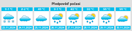 Výhled počasí pro místo Földes na Slunečno.cz