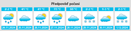 Výhled počasí pro místo Erdőtelek na Slunečno.cz