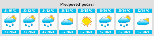 Výhled počasí pro místo Encsencs na Slunečno.cz