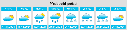 Výhled počasí pro místo Encsencs na Slunečno.cz