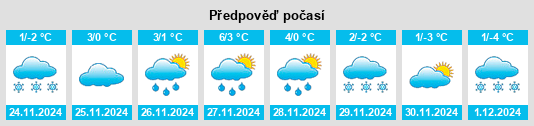 Výhled počasí pro místo Eger na Slunečno.cz