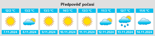 Výhled počasí pro místo Ebes na Slunečno.cz