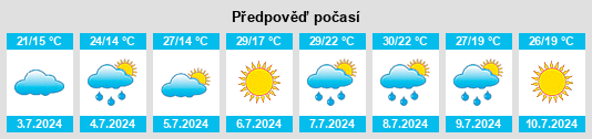 Výhled počasí pro místo Csontoskert na Slunečno.cz