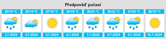 Výhled počasí pro místo Csökmő na Slunečno.cz