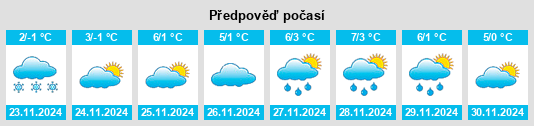 Výhled počasí pro místo Cserkeszőlő na Slunečno.cz